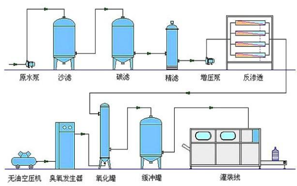 純銀泡水真的能凈化水質(zhì)嗎？探析其對管道及配件的影響